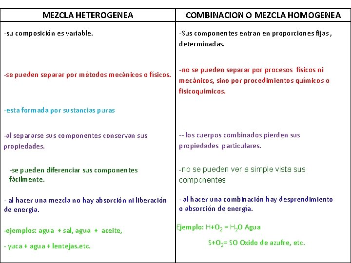 MEZCLA HETEROGENEA -su composición es variable. -se pueden separar por métodos mecánicos o físicos.