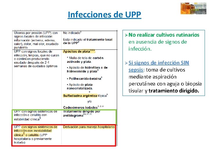 Infecciones de UPP Ø No realizar cultivos rutinarios en ausencia de signos de infección.