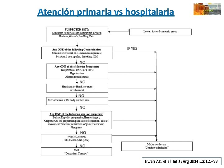 Atención primaria vs hospitalaria Tiwari AK, et al. Int J Surg 2014; 12: 125