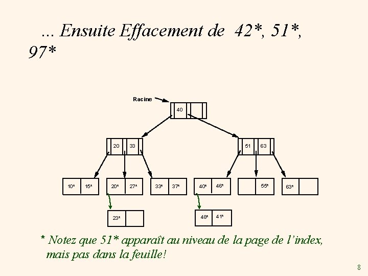 . . . Ensuite Effacement de 42*, 51*, 97* Racine 40 10* 15* 20