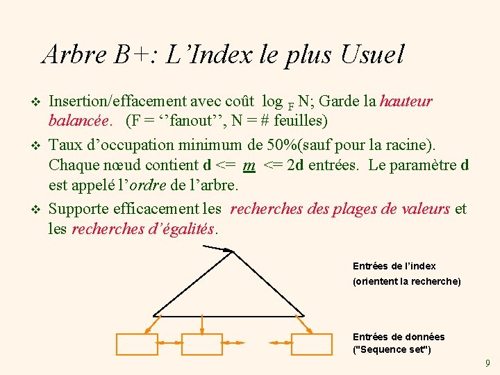 Arbre B+: L’Index le plus Usuel v v v Insertion/effacement avec coût log F
