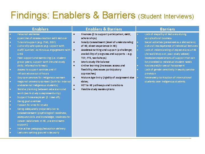 Barriers To and Facilitators Of Indigenous Student Success