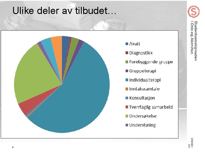 Ulike deler av tilbudet… 2/28/2021 Si. O 8 