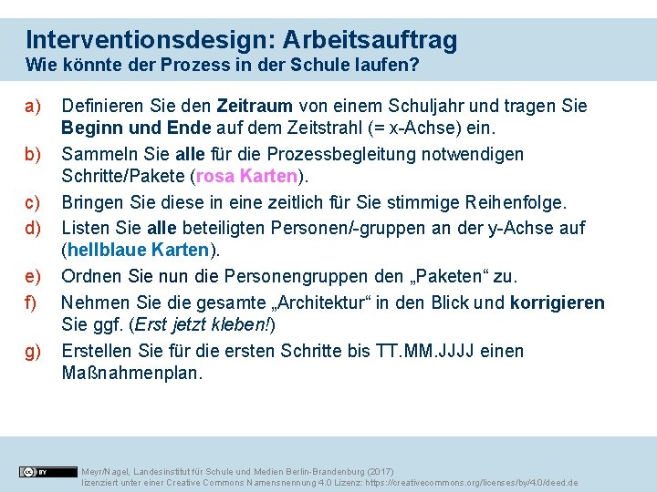 Interventionsdesign: Arbeitsauftrag Wie könnte der Prozess in der Schule laufen? a) b) c) d)