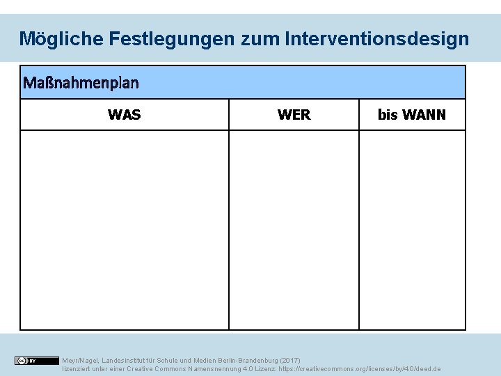 Mögliche Festlegungen zum Interventionsdesign Maßnahmenplan WAS WER bis WANN Meyr/Nagel, Landesinstitut für Schule und