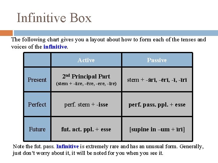 Infinitive Box The following chart gives you a layout about how to form each