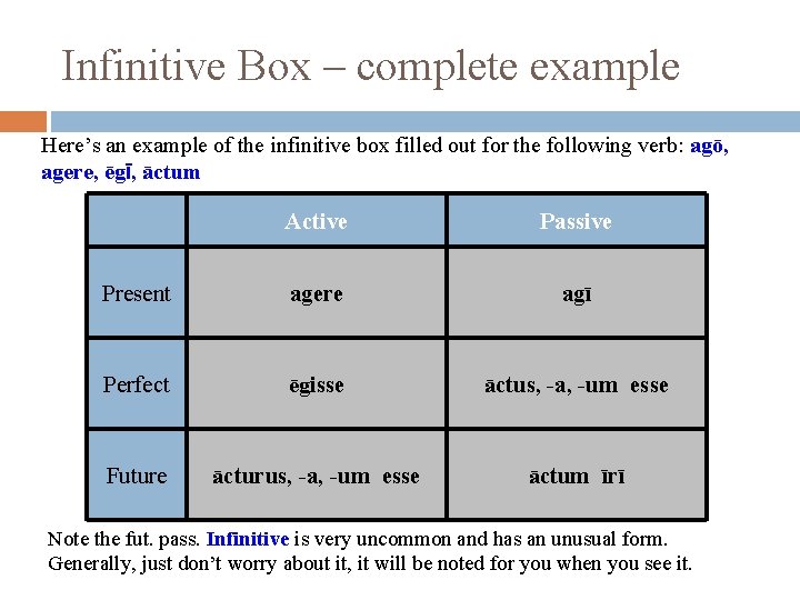 Infinitive Box – complete example Here’s an example of the infinitive box filled out