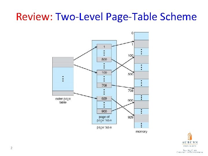 Review: Two-Level Page-Table Scheme 2 Review: Two-Level Page-Table Scheme 2