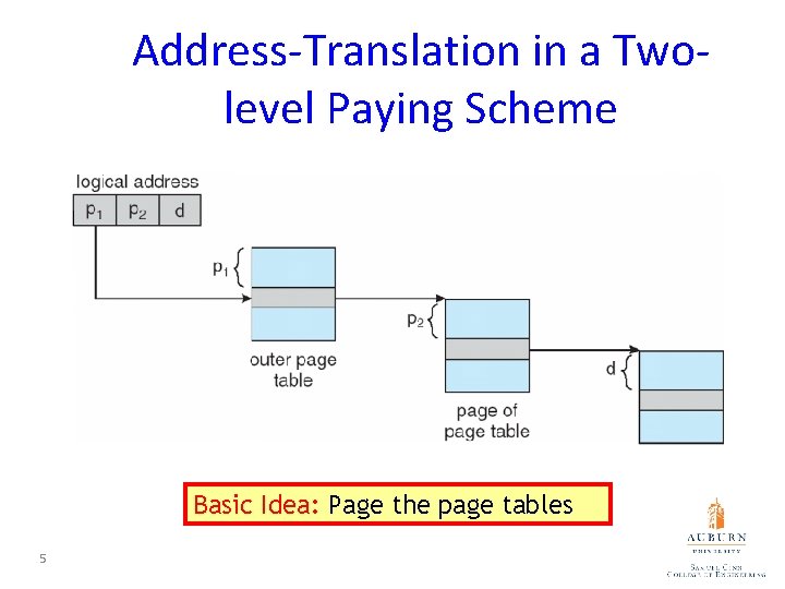 Address-Translation in a Twolevel Paying Scheme Basic Idea: Page the page tables 5 Address-Translation in a Twolevel Paying Scheme Basic Idea: Page the page tables 5