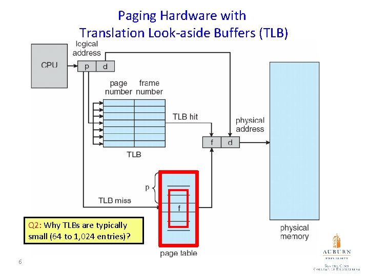 Paging Hardware with Translation Look-aside Buffers (TLB) Q 2: Why TLBs are typically small Paging Hardware with Translation Look-aside Buffers (TLB) Q 2: Why TLBs are typically small