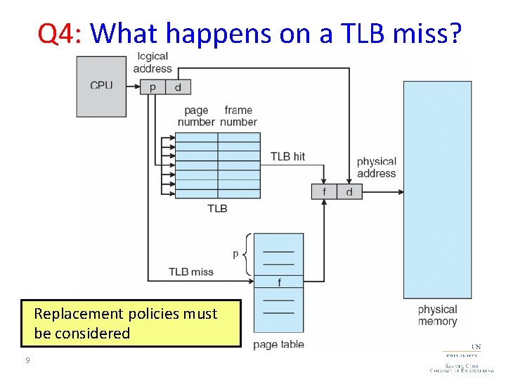 Q 4: What happens on a TLB miss? Replacement policies must Value (? ) Q 4: What happens on a TLB miss? Replacement policies must Value (? )