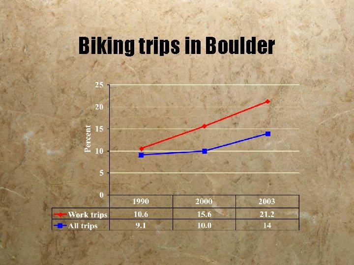 Biking trips in Boulder 