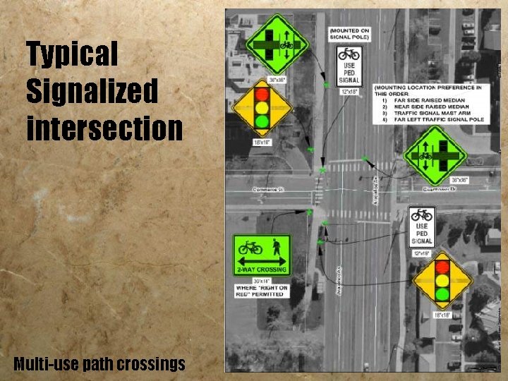 Typical Signalized intersection Multi-use path crossings 