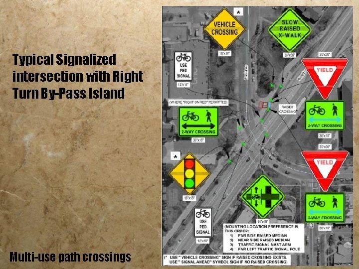 Typical Signalized intersection with Right Turn By-Pass Island Multi-use path crossings 