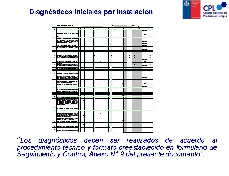 Diagnósticos Iniciales por Instalación “Los diagnósticos deben ser realizados de acuerdo al procedimiento técnico