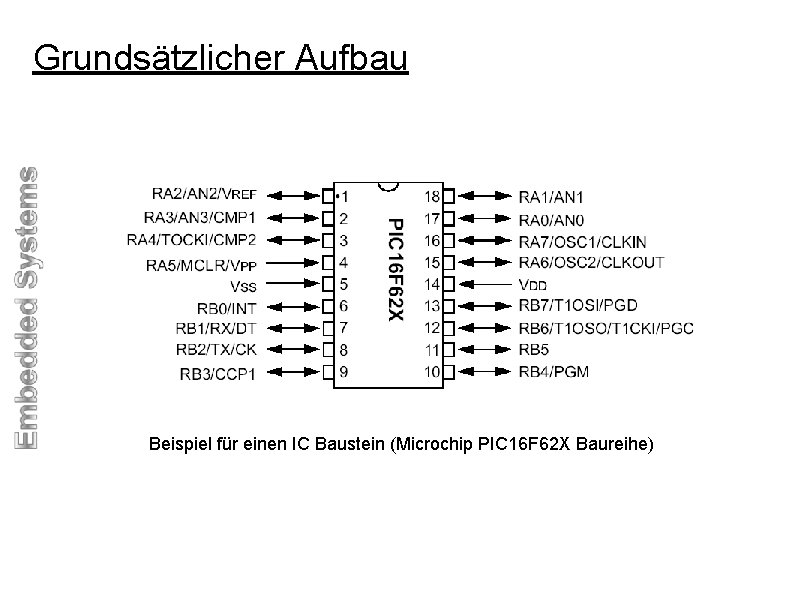 Grundsätzlicher Aufbau ASIC Komponenten Beispiel für einen IC Baustein (Microchip PIC 16 F 62