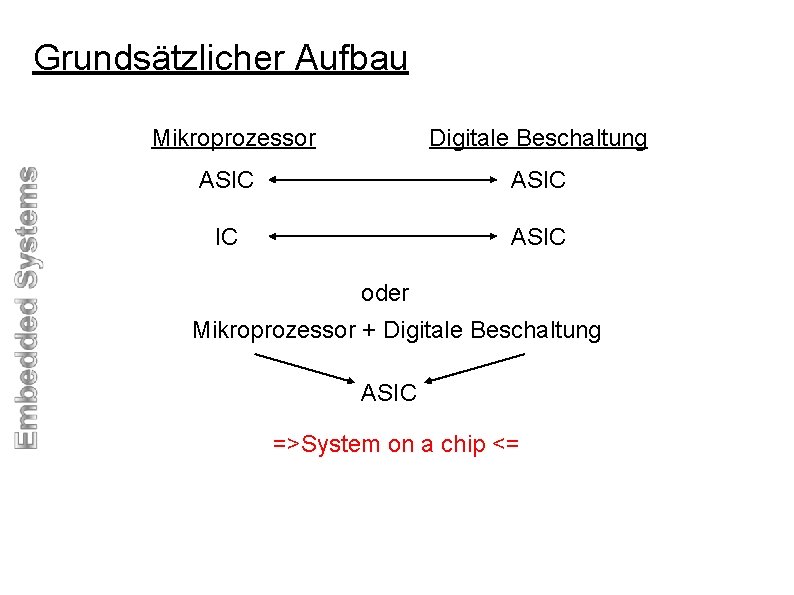 Grundsätzlicher Aufbau Mikroprozessor Digitale Beschaltung ASIC IC ASIC oder Mikroprozessor + Digitale Beschaltung ASIC