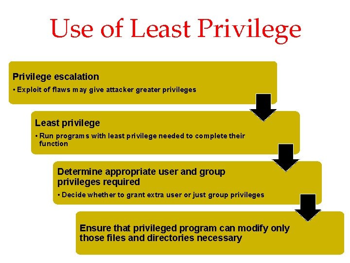 Use of Least Privilege escalation • Exploit of flaws may give attacker greater privileges