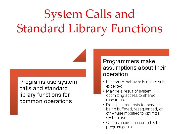 System Calls and Standard Library Functions Programmers make assumptions about their operation Programs use