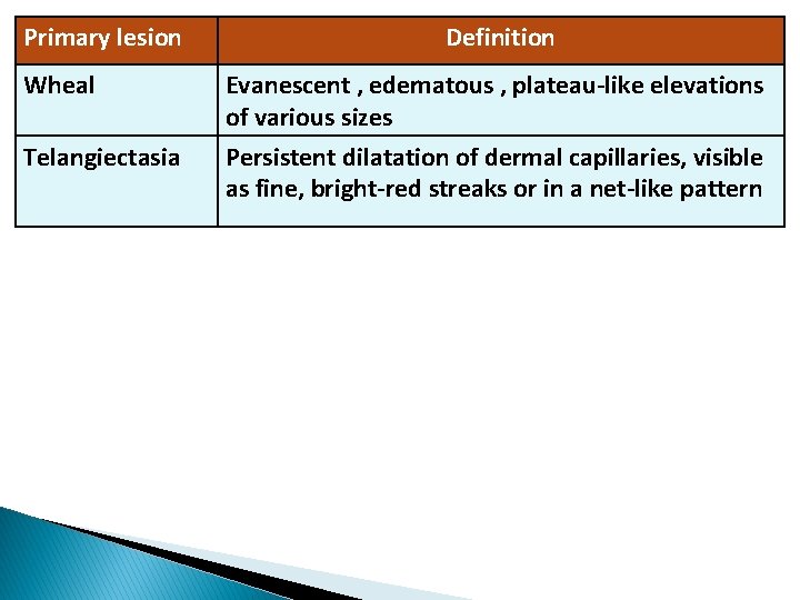 Primary lesion Wheal Telangiectasia Definition Evanescent , edematous , plateau-like elevations of various sizes