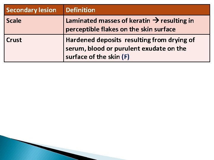 Secondary lesion Definition Scale Laminated masses of keratin resulting in perceptible flakes on the