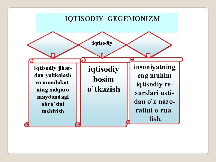 IQTISODIY GEGEMONIZM iqtisodiy Iqtisodiy jihatdan yakkalash va mamlakatning хalqaro maydondagi obro`sini tushirish iqtisodiy bosim