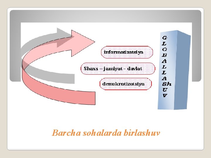 Barcha sohalarda birlashuv 