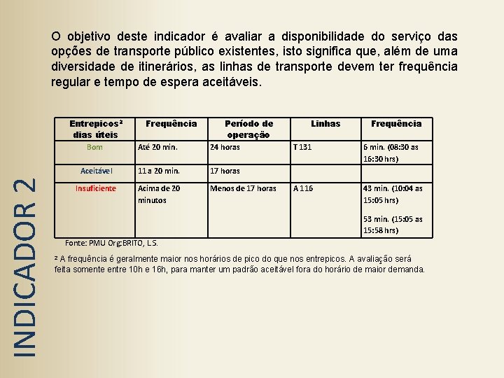 INDICADOR 2 O objetivo deste indicador é avaliar a disponibilidade do serviço das opções