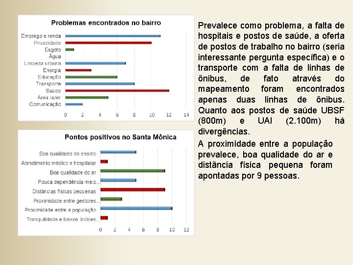 Prevalece como problema, a falta de hospitais e postos de saúde, a oferta de