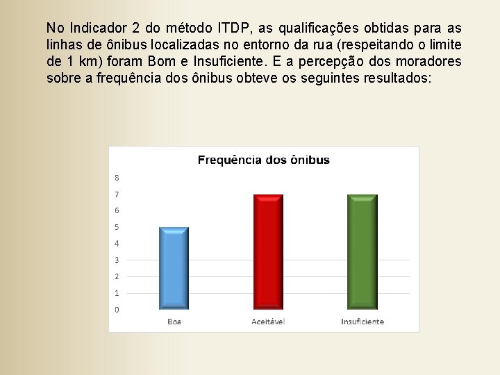 No Indicador 2 do método ITDP, as qualificações obtidas para as linhas de ônibus