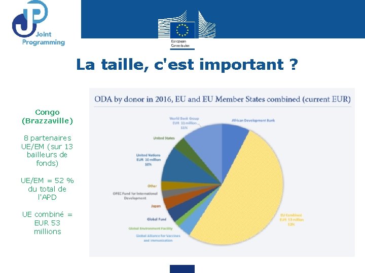 La taille, c'est important ? Congo (Brazzaville) 8 partenaires UE/EM (sur 13 bailleurs de