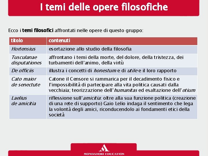 I temi delle opere filosofiche Ecco i temi filosofici affrontati nelle opere di questo