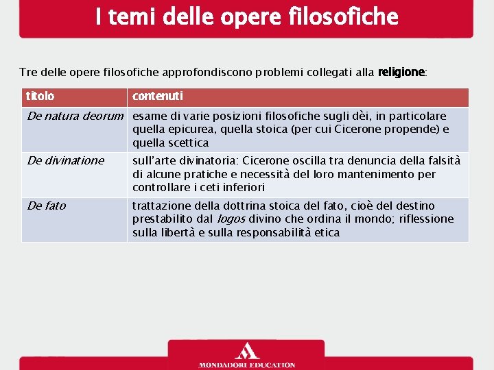 I temi delle opere filosofiche Tre delle opere filosofiche approfondiscono problemi collegati alla religione: