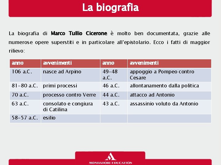 La biografia di Marco Tullio Cicerone è molto ben documentata, grazie alle numerose opere