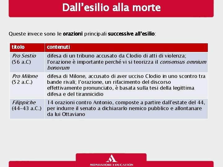 Dall’esilio alla morte Queste invece sono le orazioni principali successive all’esilio: titolo contenuti Pro