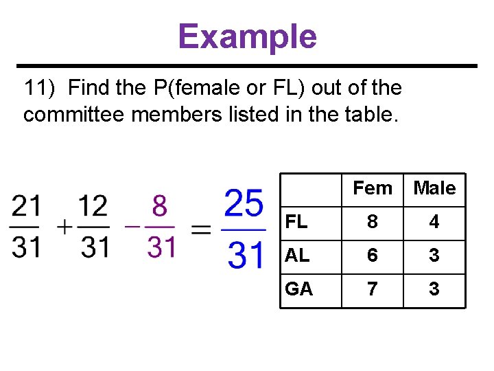 Example 11) Find the P(female or FL) out of the committee members listed in