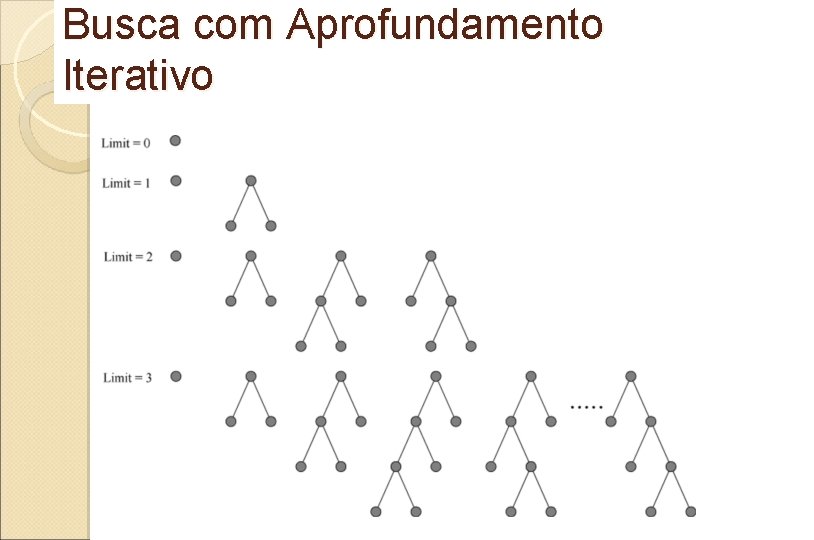 Busca com Aprofundamento Iterativo 