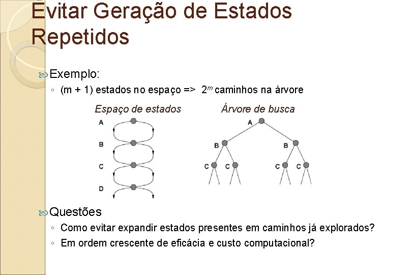 Evitar Geração de Estados Repetidos Exemplo: ◦ (m + 1) estados no espaço =>