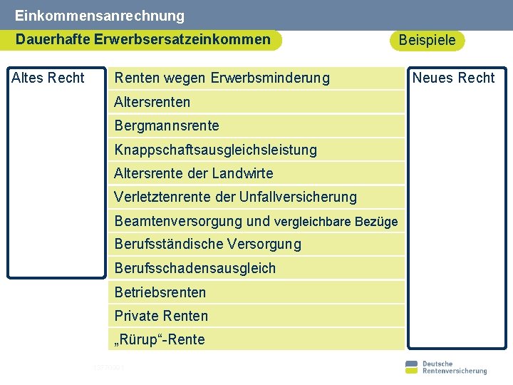 Einkommensanrechnung Dauerhafte Erwerbsersatzeinkommen Altes Recht Renten wegen Erwerbsminderung Altersrenten Bergmannsrente Knappschaftsausgleichsleistung Altersrente der Landwirte