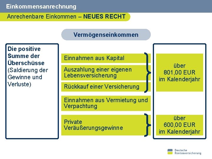 Einkommensanrechnung Anrechenbare Einkommen – NEUES RECHT Vermögenseinkommen Die positive Summe der Überschüsse (Saldierung der