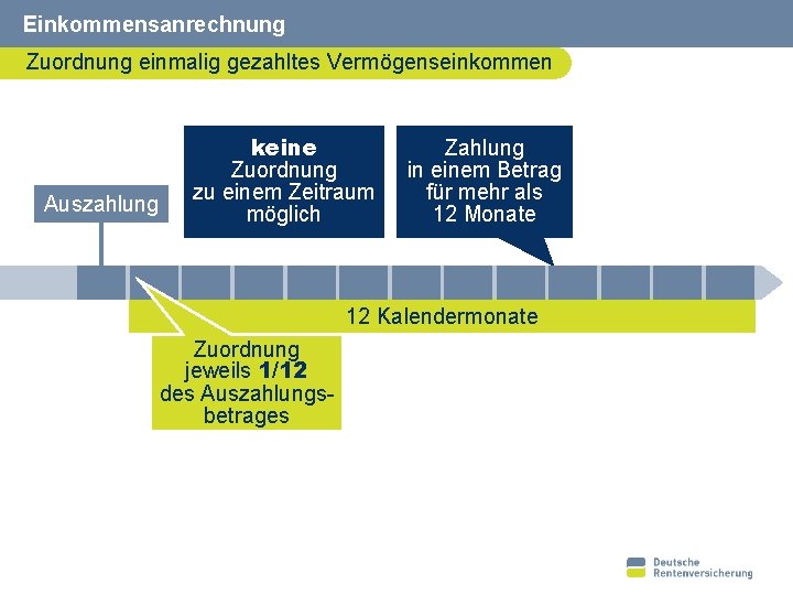 Einkommensanrechnung Zuordnung einmalig gezahltes Vermögenseinkommen Auszahlung keine Zuordnung zu einem Zeitraum möglich Zahlung in