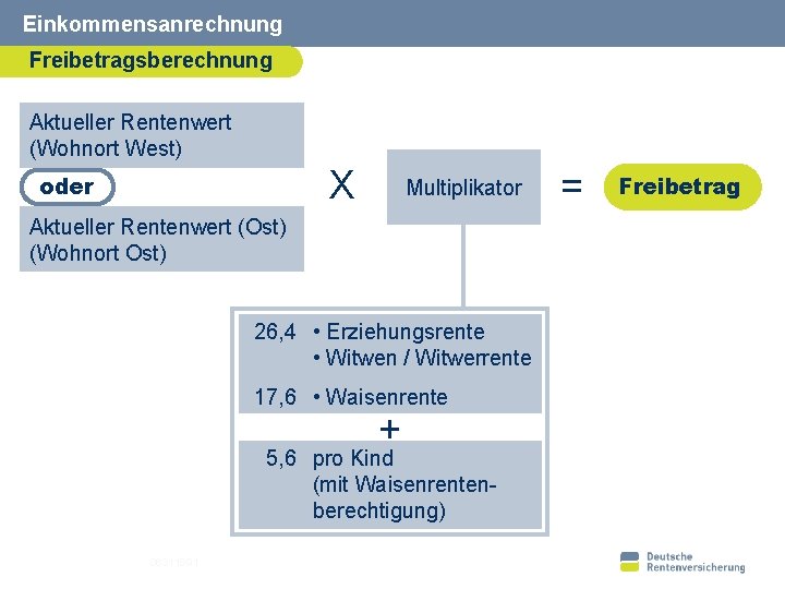 Einkommensanrechnung Freibetragsberechnung Aktueller Rentenwert (Wohnort West) X oder Multiplikator Aktueller Rentenwert (Ost) (Wohnort Ost)