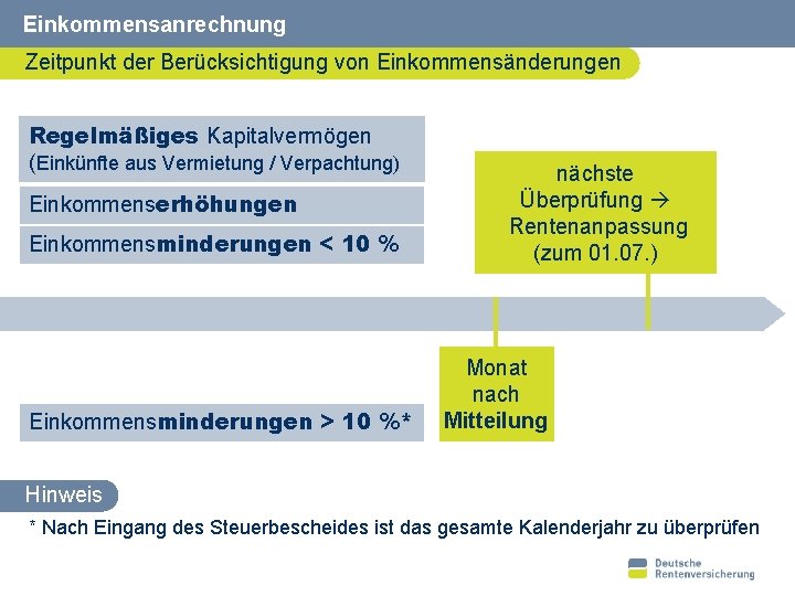 Einkommensanrechnung Zeitpunkt der Berücksichtigung von Einkommensänderungen Regelmäßiges Kapitalvermögen (Einkünfte aus Vermietung / Verpachtung) Einkommenserhöhungen