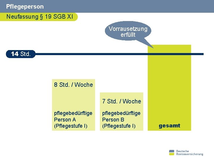 Pflegeperson Neufassung § 19 SGB XI Vorrausetzung erfüllt 14 Std. 8 Std. / Woche