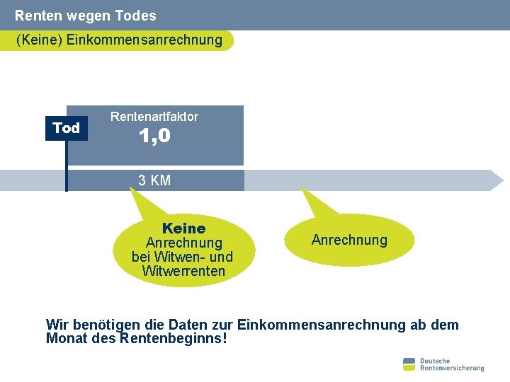 Renten wegen Todes (Keine) Einkommensanrechnung Tod Rentenartfaktor 1, 0 3 KM Keine Anrechnung bei