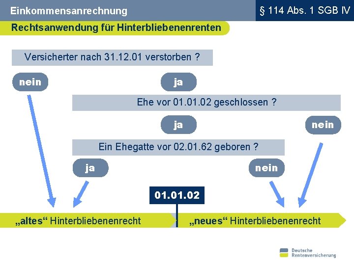 § 114 Abs. 1 SGB IV Einkommensanrechnung Rechtsanwendung für Hinterbliebenenrenten Versicherter nach 31. 12.