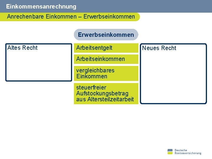 Einkommensanrechnung Anrechenbare Einkommen – Erwerbseinkommen Arbeitsentgelt Altes Recht Arbeitseinkommen vergleichbares Einkommen steuerfreier Aufstockungsbetrag aus