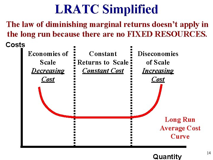 LRATC Simplified The law of diminishing marginal returns doesn’t apply in the long run