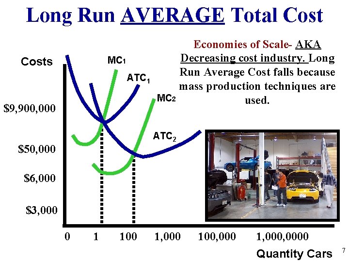 Long Run AVERAGE Total Cost Economies of Scale- AKA Decreasing cost industry. Long MC