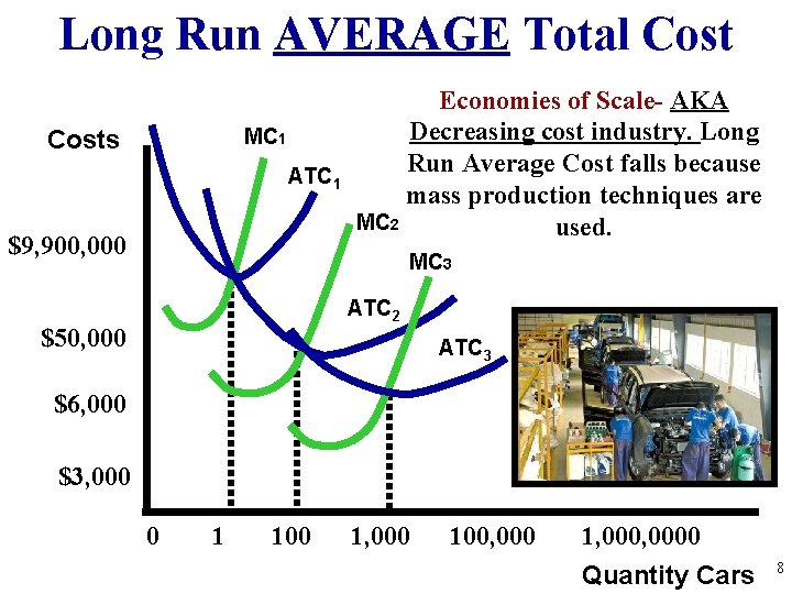 Long Run AVERAGE Total Cost Economies of Scale- AKA Decreasing cost industry. Long MC